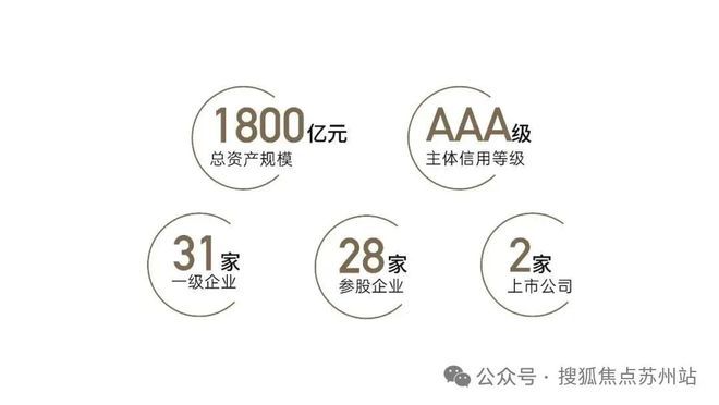 仁恒澜庭雅致售楼处电话4008558224 苏州高新仁恒澜庭雅致官方售楼处地址发布_仁恒置地是国企吗