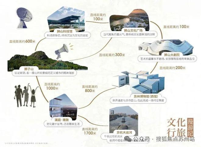 仁恒澜庭雅致售楼处电话4008558224 苏州高新仁恒澜庭雅致官方售楼处地址发布_仁恒置地是国企吗