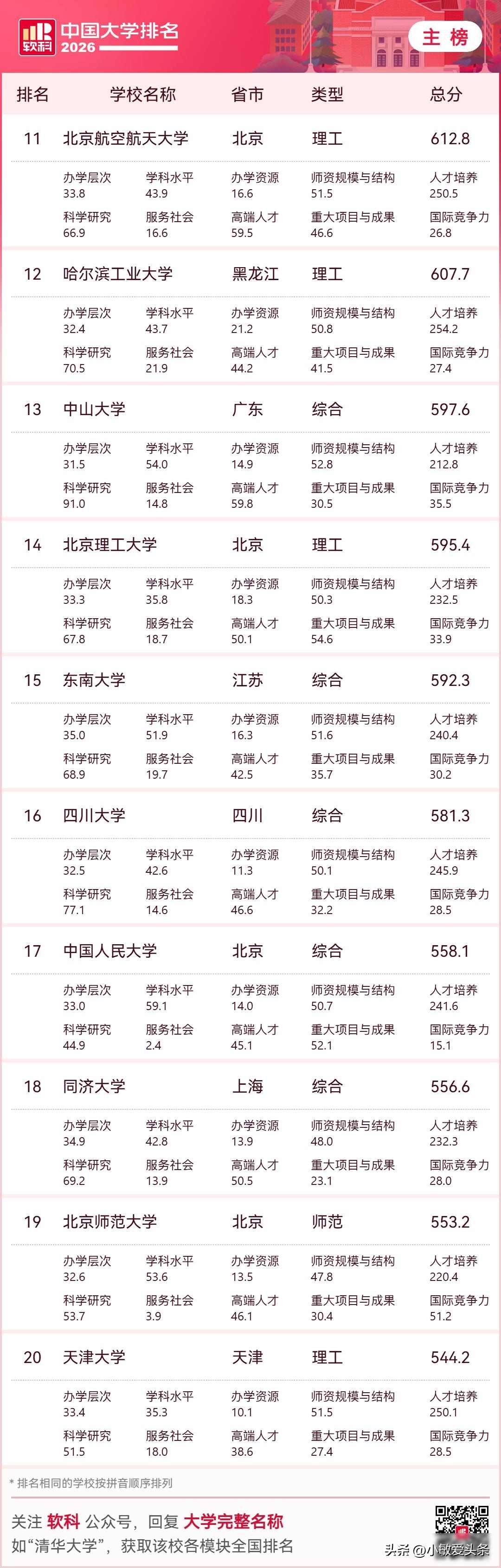 中国大学排名2026 福建高校表现 厦门泉州高等教育_2026福州大学阳光学院