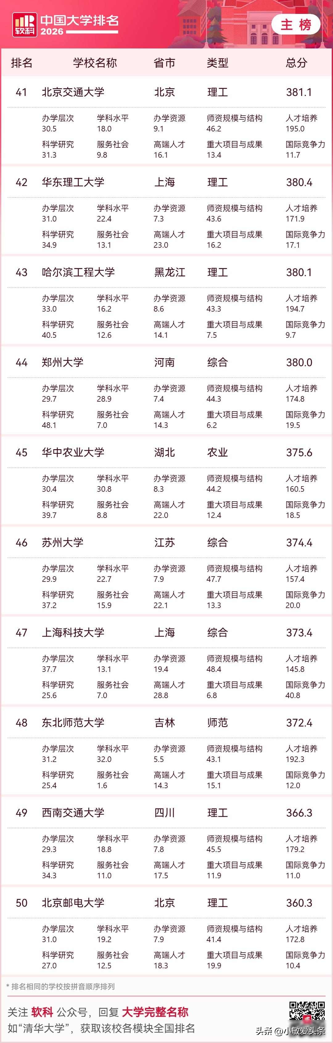 中国大学排名2026 福建高校表现 厦门泉州高等教育_2026福州大学阳光学院