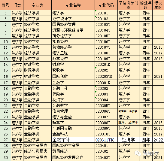 就业方向_经济学专业介绍_国际经济学实际问题