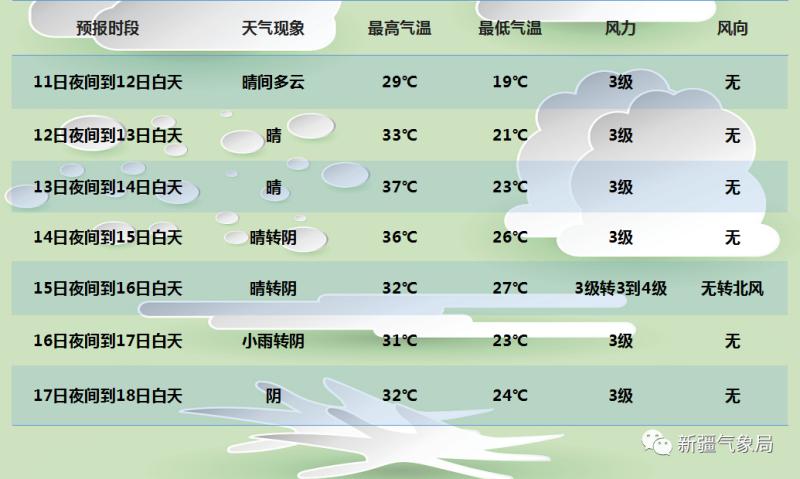 天气预报 克拉玛依_新疆高温区域分布_新疆高温天气预报