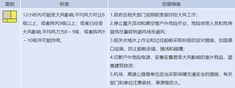 新疆强对流天气_天气预报 克拉玛依_新疆雷电黄色预警