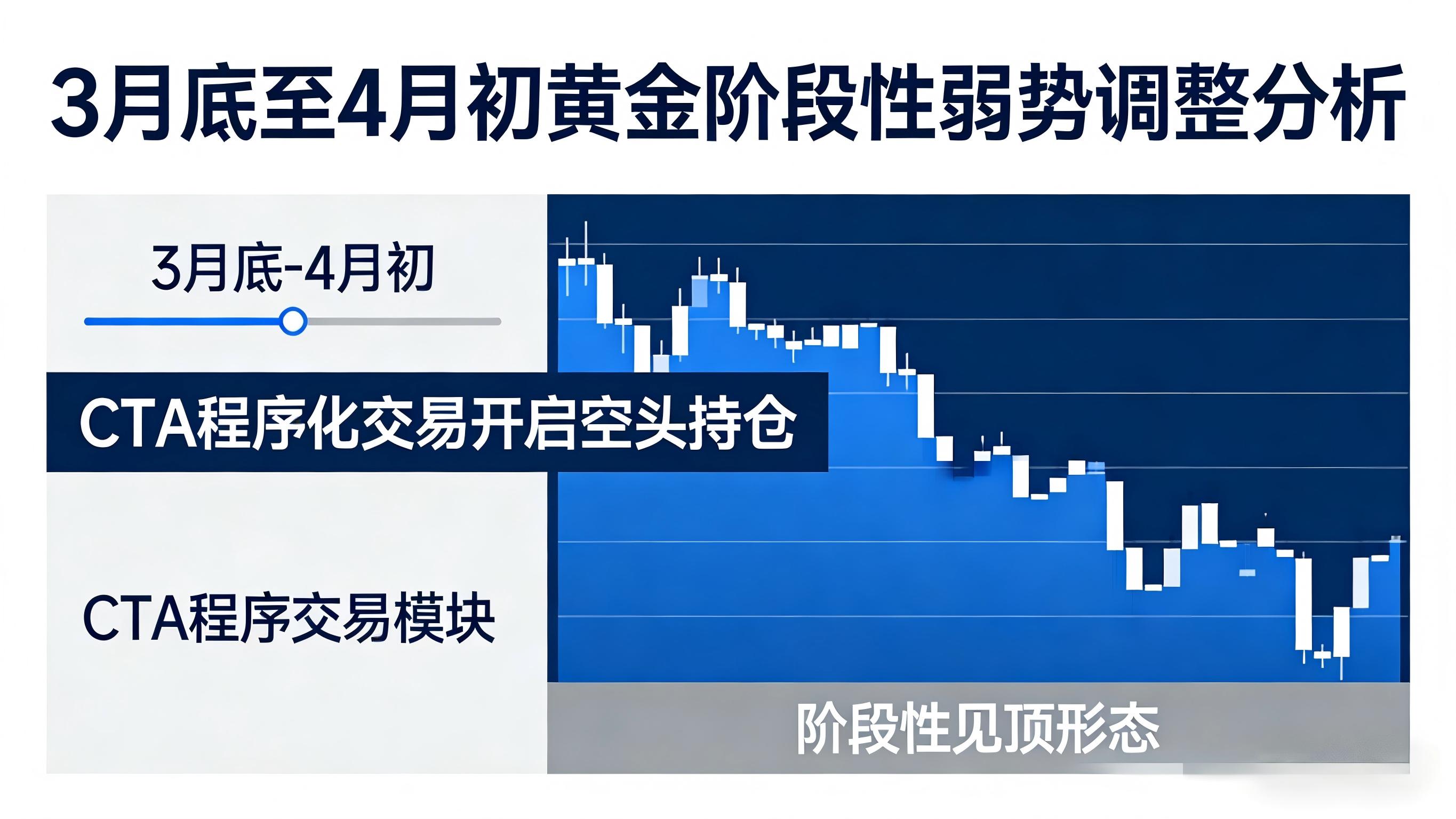 黄金期权到期_季末资金博弈_纸黄金 做市商