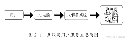 互联网产业简析_移动互联网时代发展_互联网的生态系统