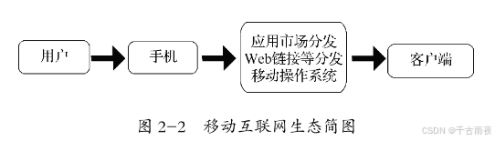 互联网产业简析_移动互联网时代发展_互联网的生态系统