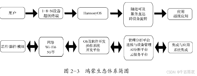 移动互联网时代发展_互联网的生态系统_互联网产业简析