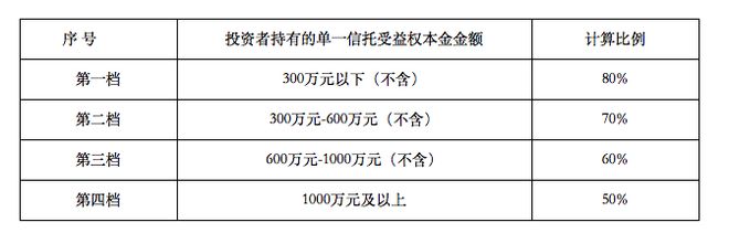 新时代信托股权买家 招商银行接手新时代信托 信托牌照招商银行_新时代信托恒新53