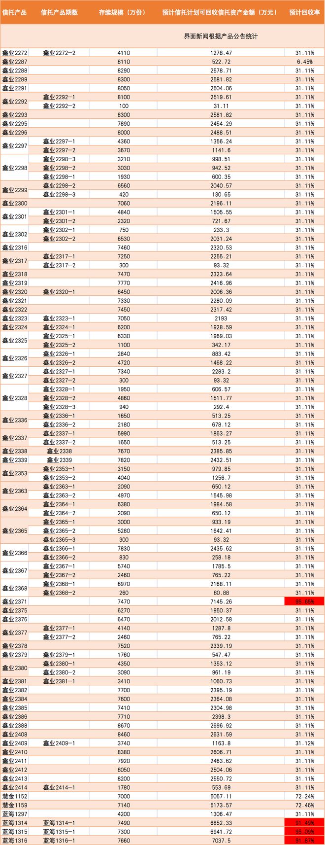新时代信托恒新53_新时代信托股权买家 招商银行接手新时代信托 信托牌照招商银行