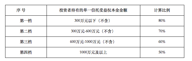 新时代信托恒新53_新时代信托股权买家 招商银行接手新时代信托 信托公司注册地迁移