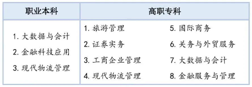 本科专业介绍_上海中侨职业技术大学招生_上海中侨学院怎么样