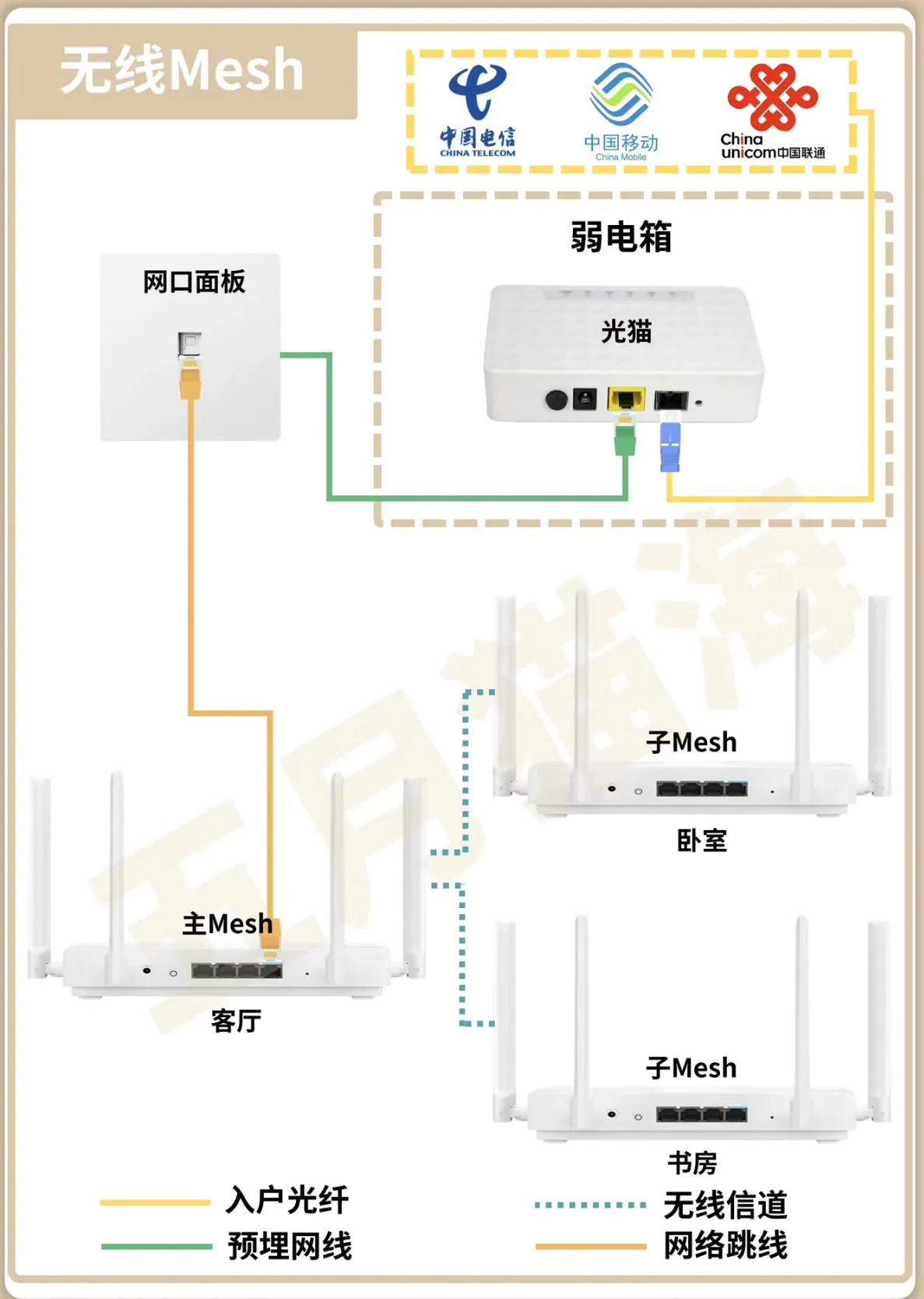 路由器节能方法_路由器能不能一直开着不关_无线路由器reset键在哪