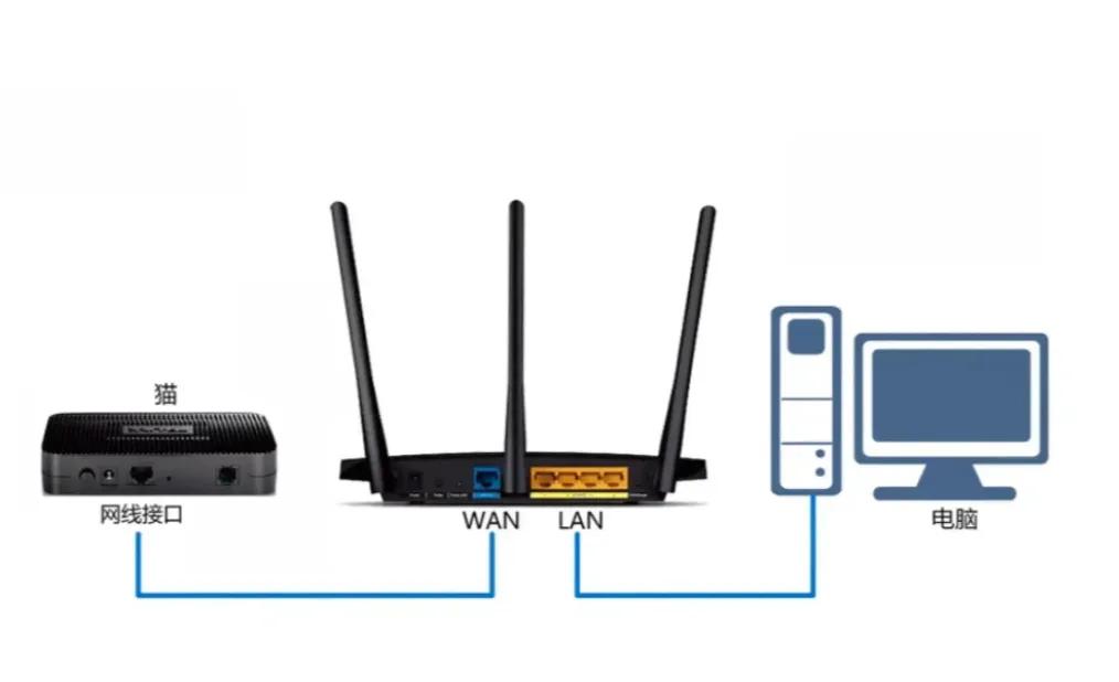 无线路由器reset键在哪_路由器能不能一直开着不关_路由器节能方法
