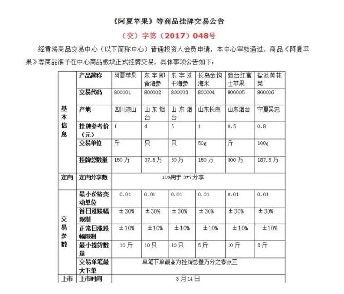黄海邮币卡最新消息_黄海邮币卡食品电商板块_黄海邮币卡苹果交易
