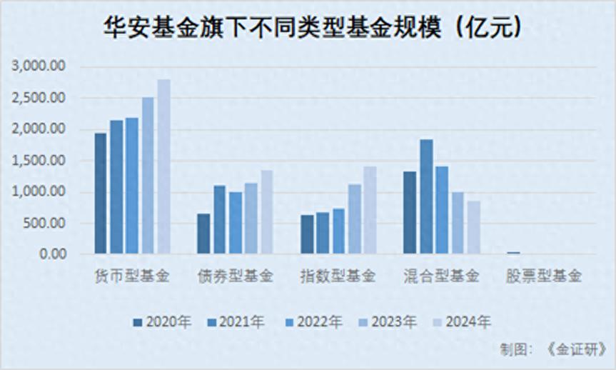 华安基金权益类基金业绩_华安基金管理_华安基金规模增长