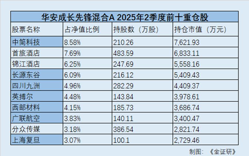 华安基金管理_华安基金规模增长_华安基金权益类基金业绩