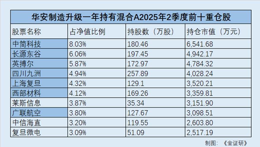 华安基金权益类基金业绩_华安基金规模增长_华安基金管理
