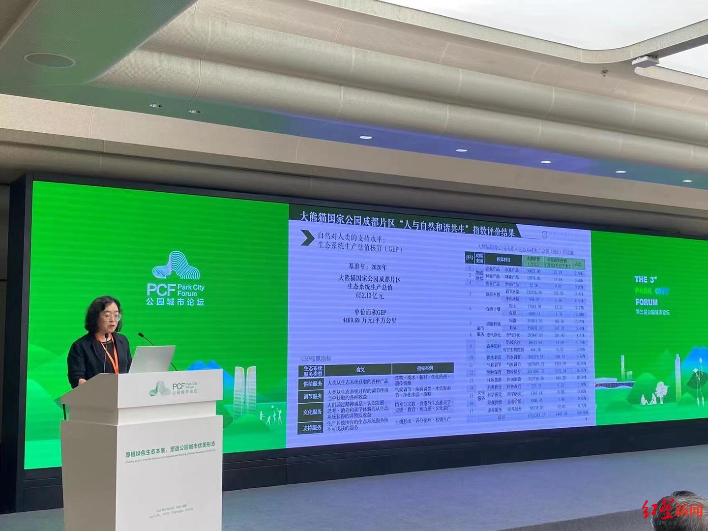 大熊猫国家公园成都片区生态系统生产总值_熊猫生态公园_大熊猫国家公园成都片区人与自然和谐共生指数