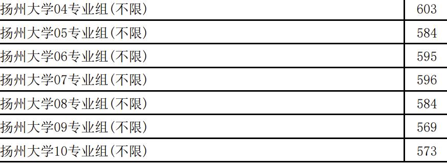 江苏高校文科录取分数线解析_江苏高考文科录取分数线_徐州工程学院江苏分数线