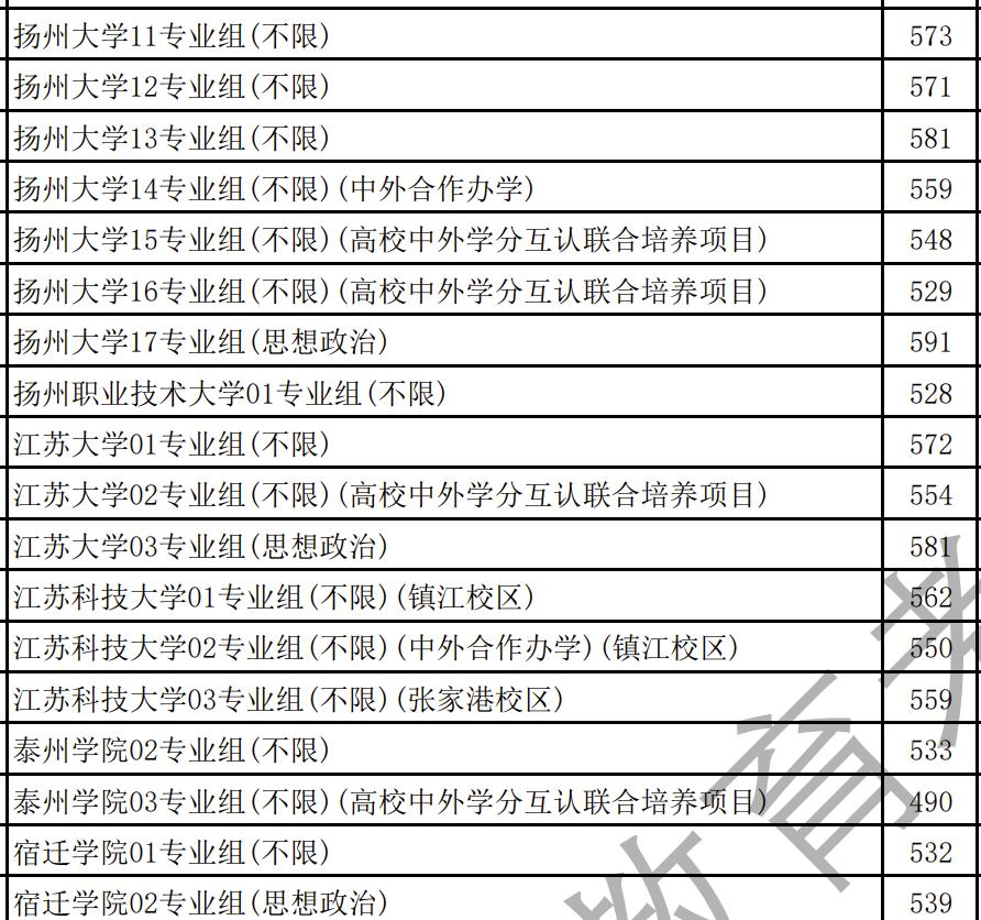 江苏高考文科录取分数线_徐州工程学院江苏分数线_江苏高校文科录取分数线解析