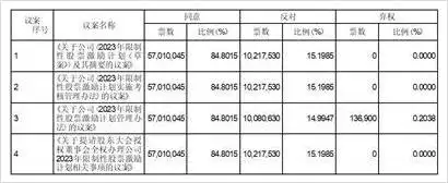 广安爱众 代码_四川广安爱众股份有限公司股权激励方案_四川广安爱众股份有限公司限制性股票激励计划