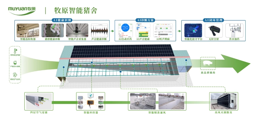 牧原股份ESG报告_可持续发展战略实践_养殖龙头股 生态农业