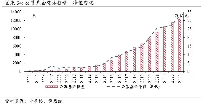 财经基金_公募基金行业发展趋势_公募基金行业规模分析