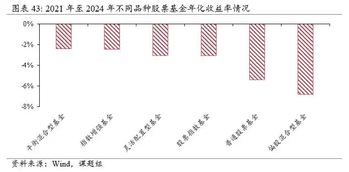 财经基金_公募基金行业发展趋势_公募基金行业规模分析