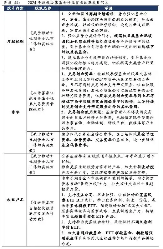 公募基金行业规模分析_公募基金行业发展趋势_财经基金