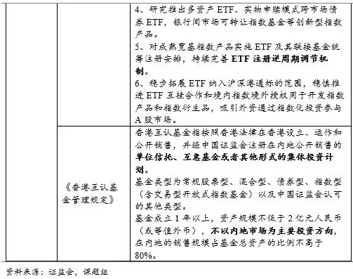 公募基金行业规模分析_公募基金行业发展趋势_财经基金