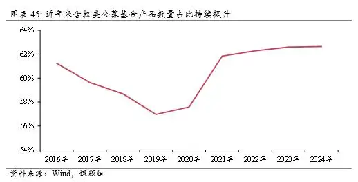 公募基金行业发展趋势_财经基金_公募基金行业规模分析