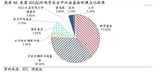 公募基金行业规模分析_财经基金_公募基金行业发展趋势