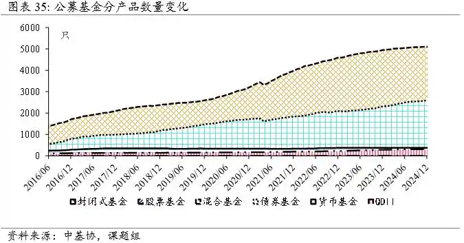财经基金_公募基金行业规模分析_公募基金行业发展趋势