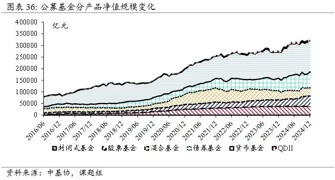 公募基金行业发展趋势_财经基金_公募基金行业规模分析