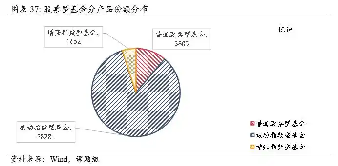 公募基金行业发展趋势_公募基金行业规模分析_财经基金