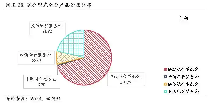 财经基金_公募基金行业规模分析_公募基金行业发展趋势