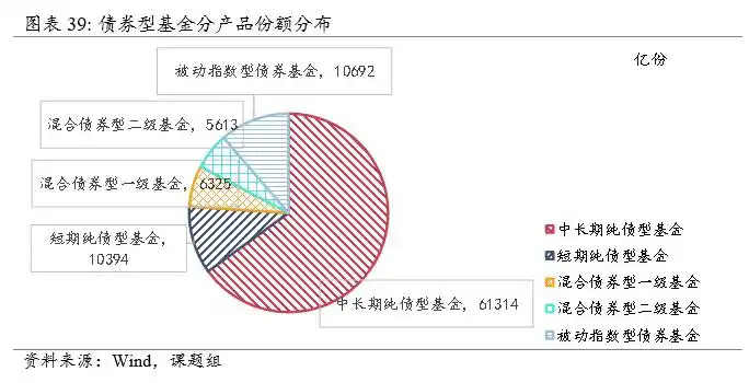 公募基金行业规模分析_财经基金_公募基金行业发展趋势