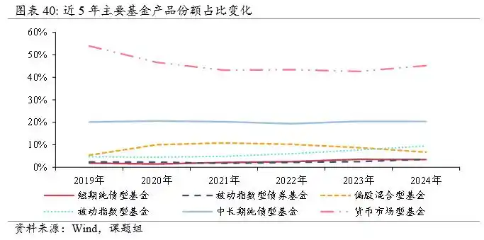 公募基金行业规模分析_财经基金_公募基金行业发展趋势