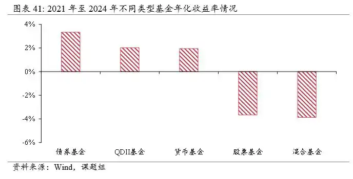 公募基金行业发展趋势_财经基金_公募基金行业规模分析