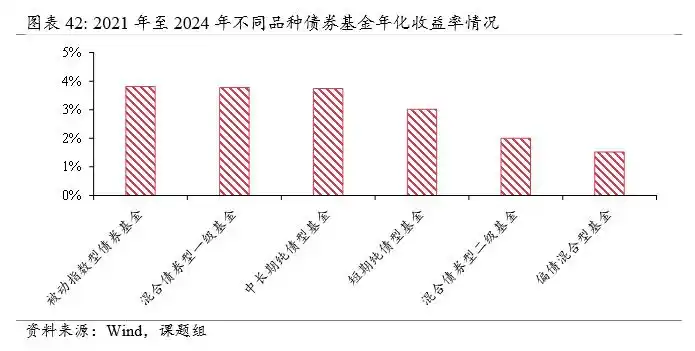 公募基金行业规模分析_财经基金_公募基金行业发展趋势