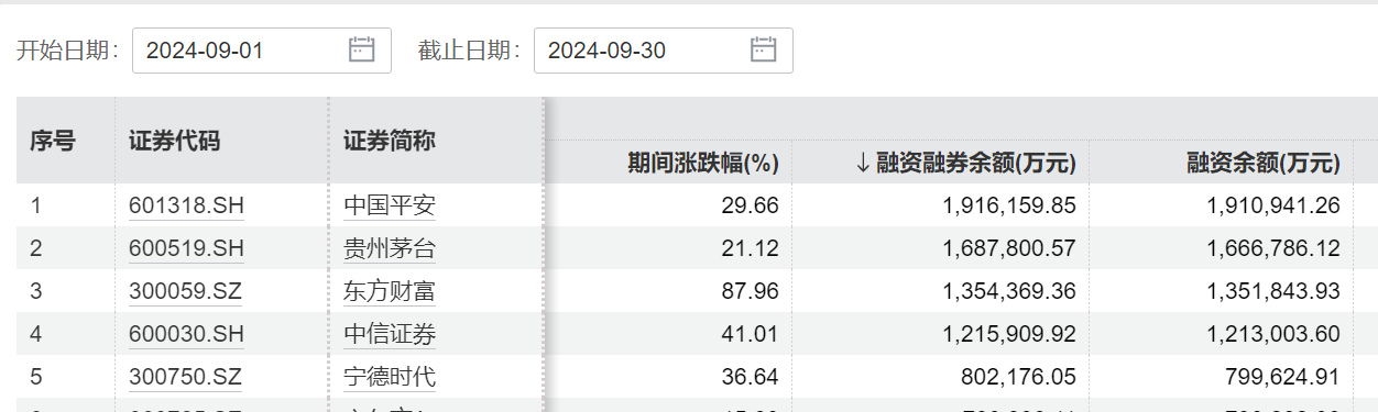 计算历史估值用前复权还是后复权_中信证券2014年走势分析_中信证券历史新高复盘