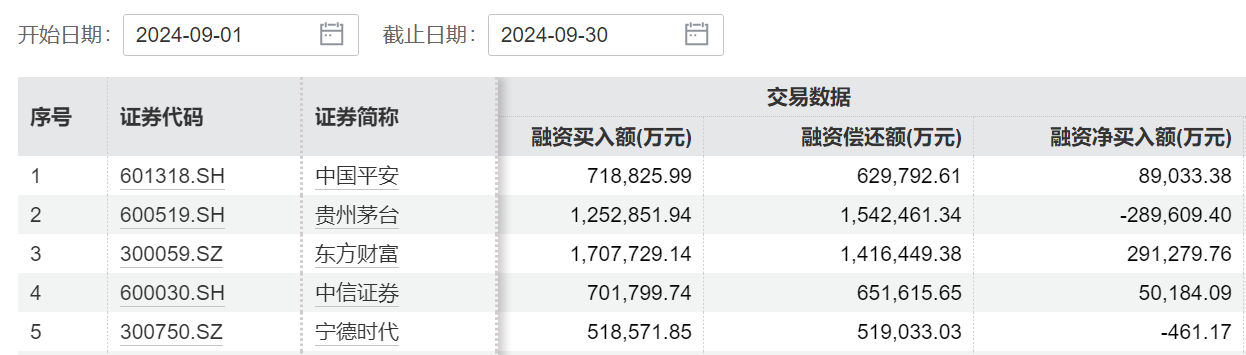 中信证券2014年走势分析_计算历史估值用前复权还是后复权_中信证券历史新高复盘