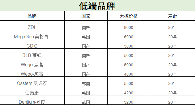 种植牙费用多少钱_种植头发需要多钱_种植牙医院医生选择