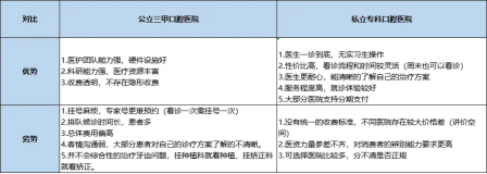 种植头发需要多钱_种植牙费用多少钱_种植牙医院医生选择