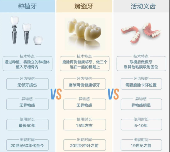 种植头发需要多钱_种植牙医院医生选择_种植牙费用多少钱