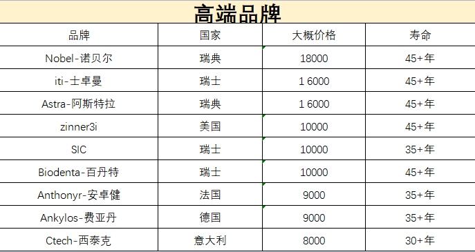 种植牙费用多少钱_种植头发需要多钱_种植牙医院医生选择