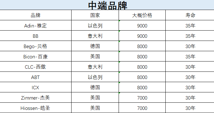 种植牙医院医生选择_种植头发需要多钱_种植牙费用多少钱