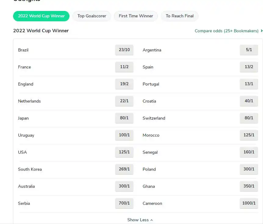 世界杯夺冠赔率:西英法争霸 南美双雄跌出三甲_金靴奖赔率分析_世界杯16强赛果