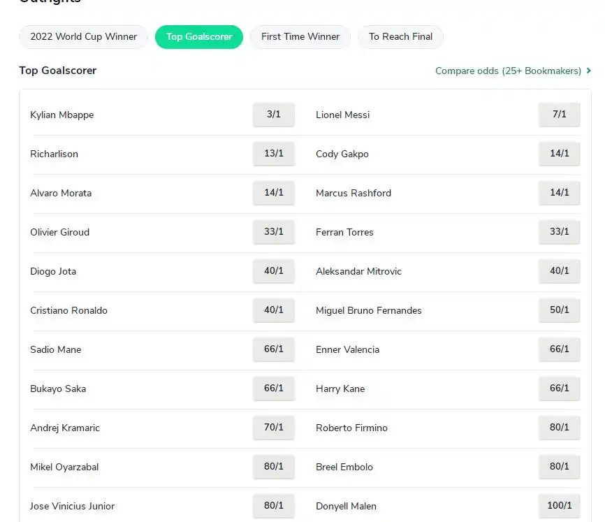 金靴奖赔率分析_世界杯16强赛果_世界杯夺冠赔率:西英法争霸 南美双雄跌出三甲