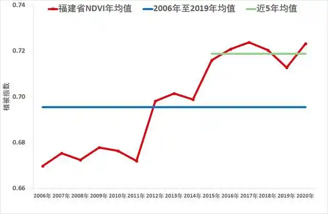 习近平生态文明思想 福建山水 习近平在福建工作十七年半_福建地图像什么